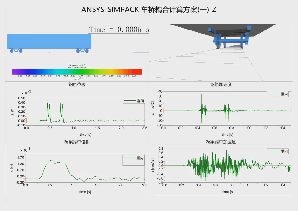 ansys绘制剪力图